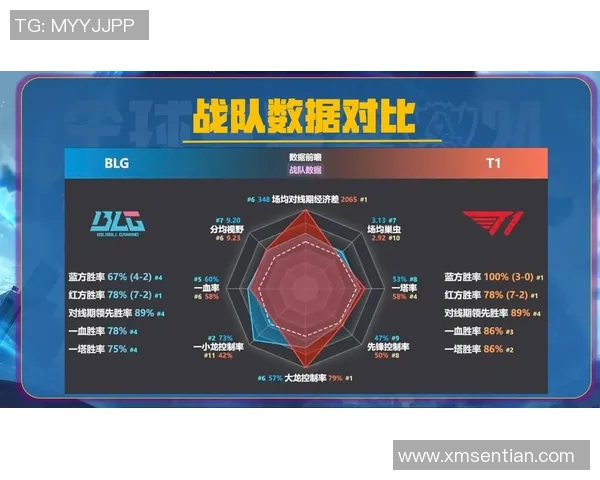 深入探讨BLG战队近期状态与表现的数据分析报告
